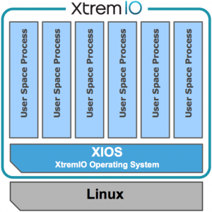 Visualization of XIOS