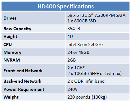 EMC Isilon HD400 Specifications