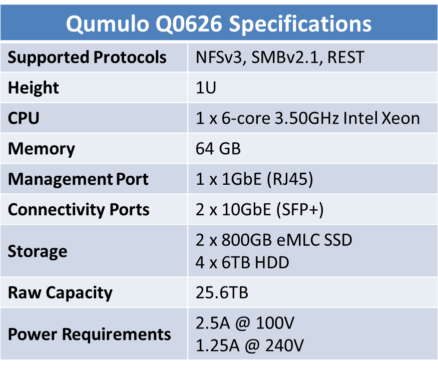Qumulo Q0626 Specifications