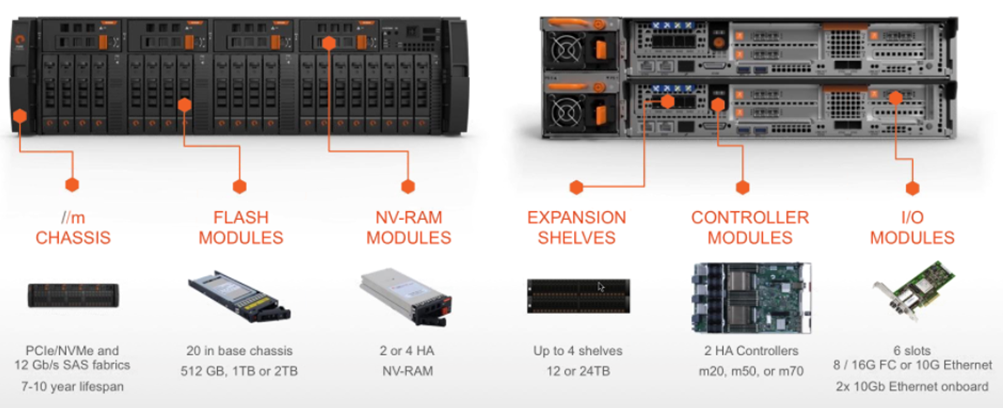 Pure Storage FA//m Array Chassis Details