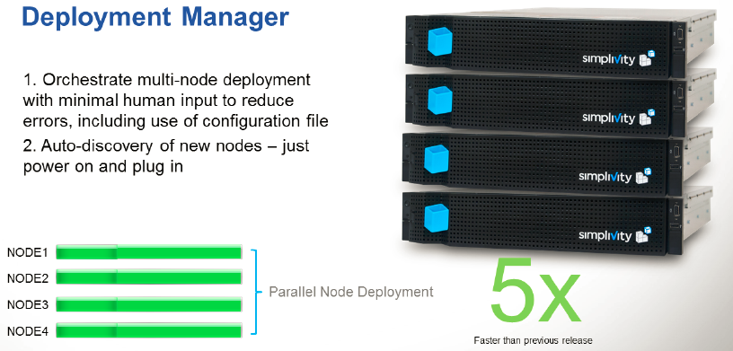 SimpliVity Deployment Manager